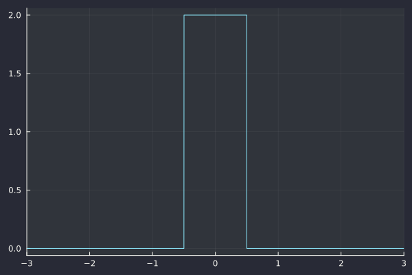 0-order polyBLIT