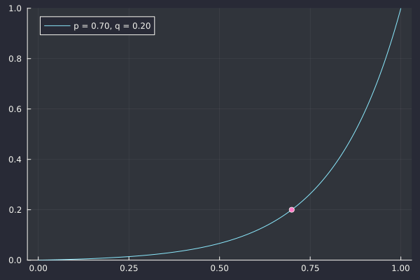 plot with changing p and q