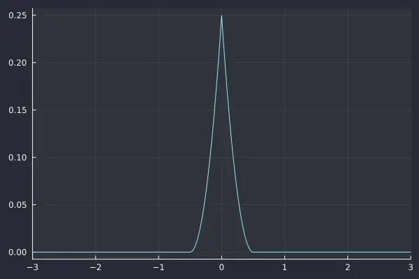 2-order polyBLAMP residual