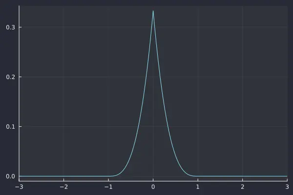 3-order polyBLAMP residual
