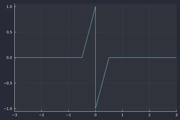 1-order polyBLEP residual