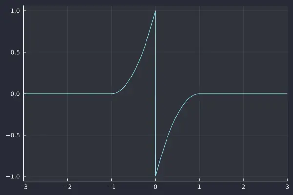 2-order polyBLEP residual