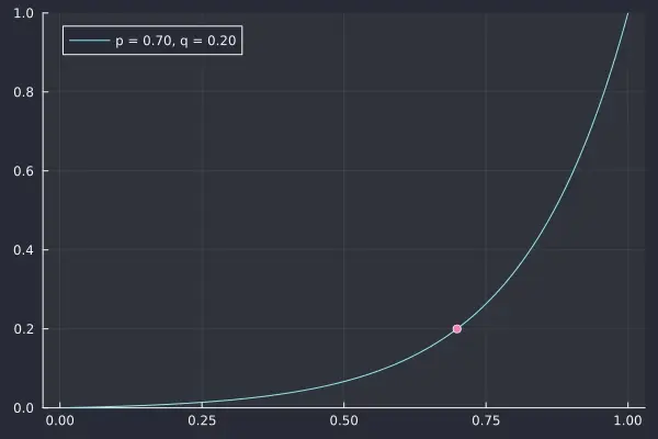 plot with changing p and q